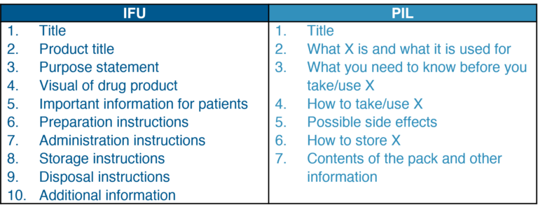 FDA Instructions for Use for Patients (IFU) – How different is it to a ...